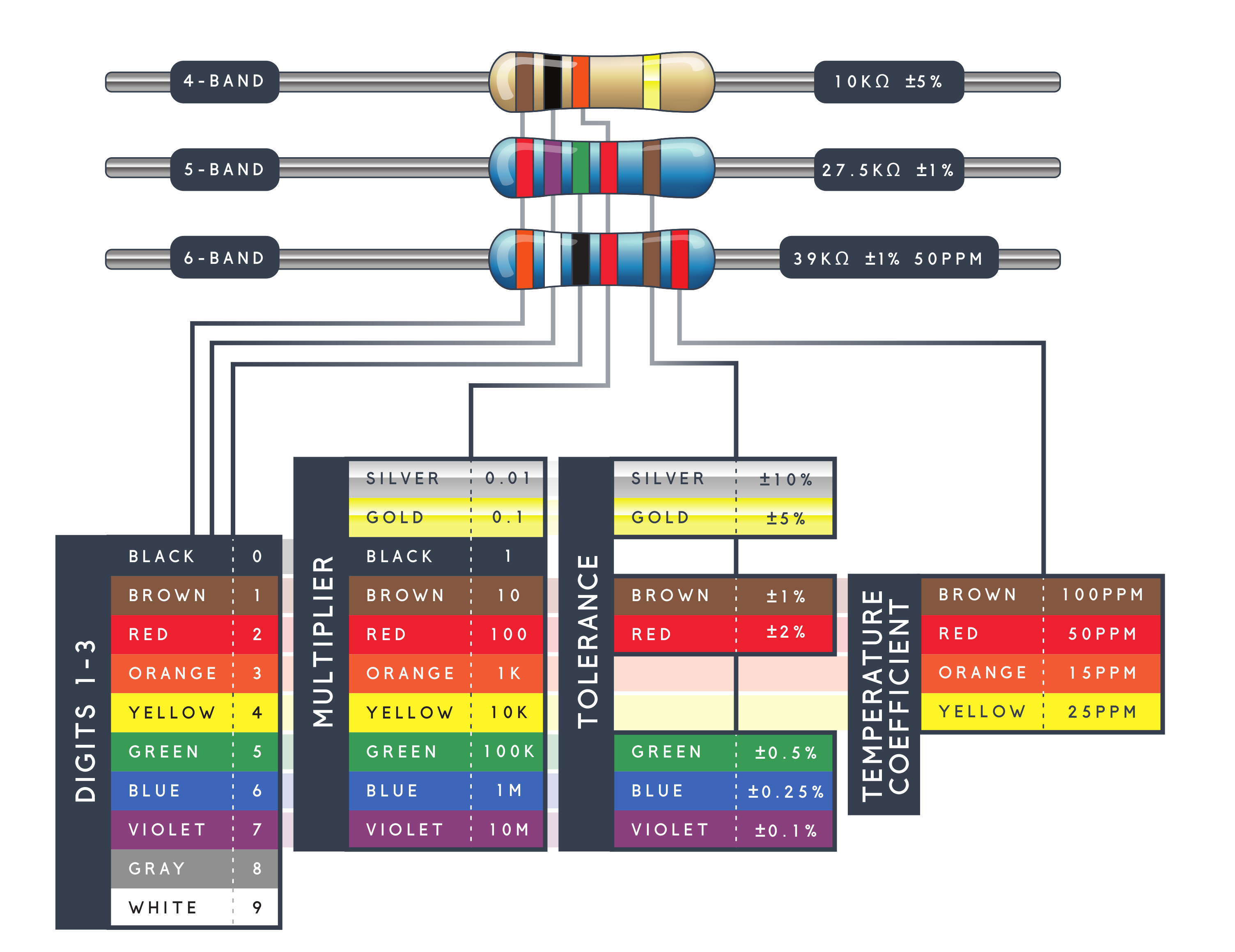 Resistor Wiring Direction