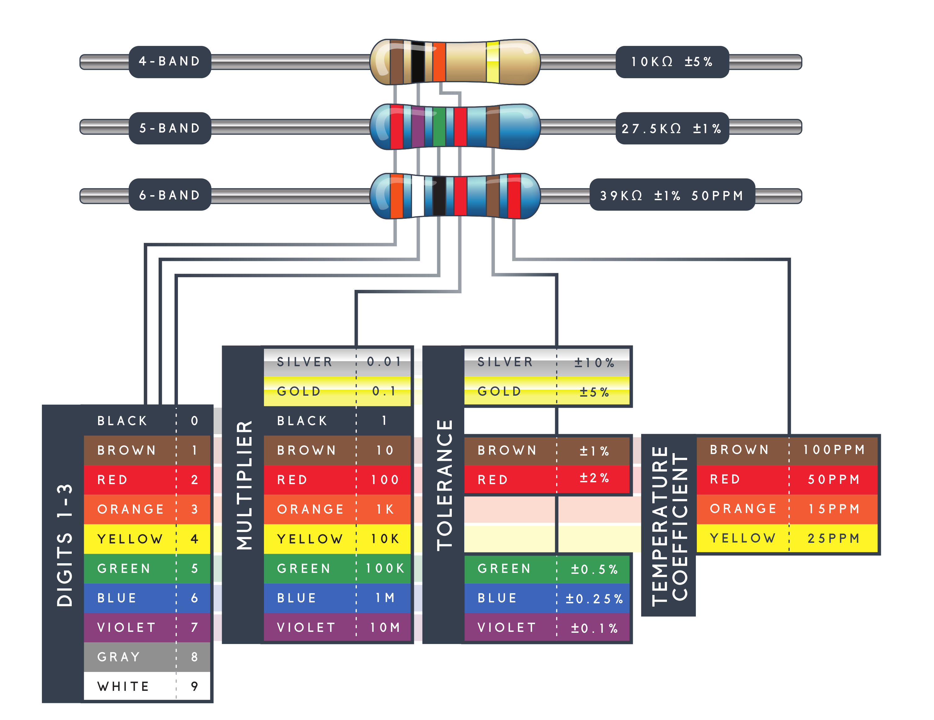 Wiring Resistor To Led